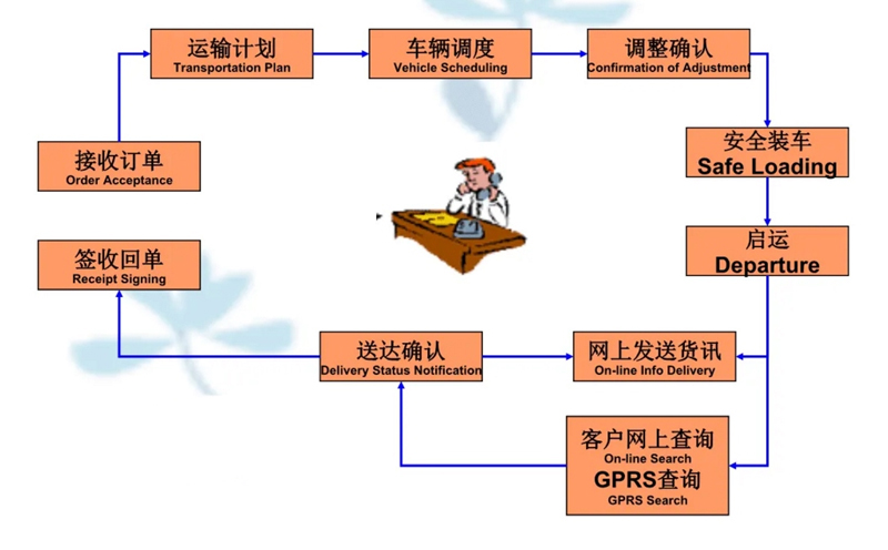 张家港到遵化货运公司