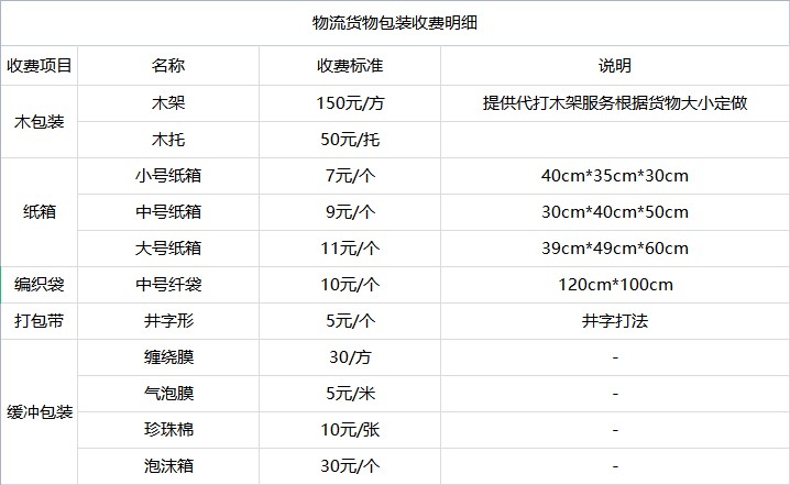 昆山到遵化物流专线-昆山到遵化货运公司