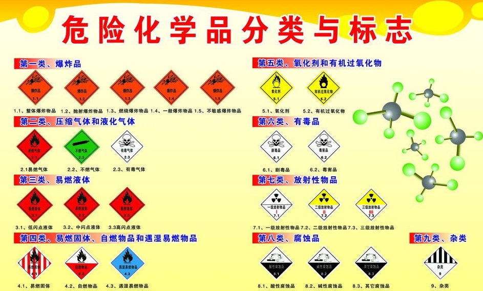 上海到遵化危险品运输